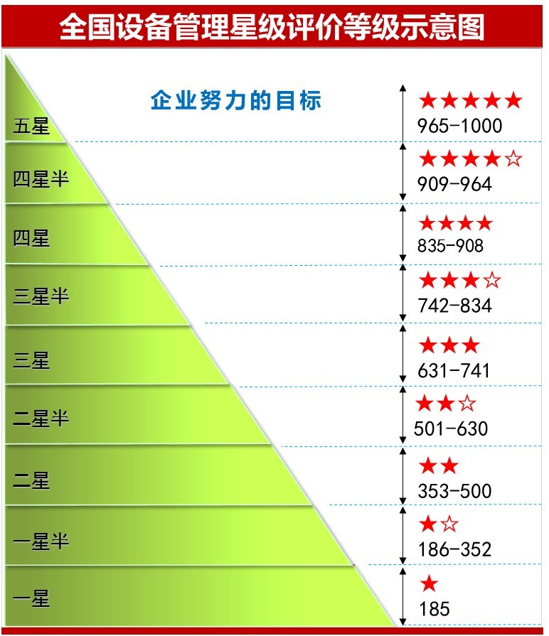 全國設備管理星級評價等級示意圖1.jpg