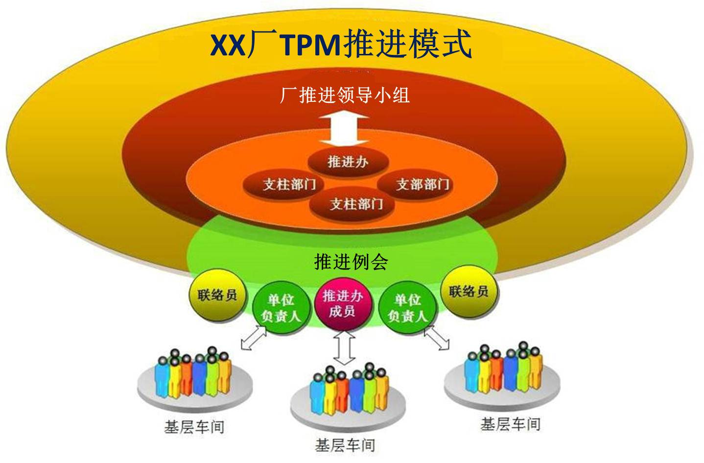 廠推進(jìn)模式1.jpg