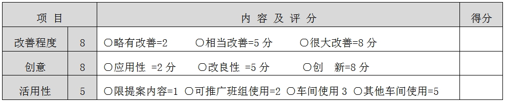 改善評(píng)分.jpg