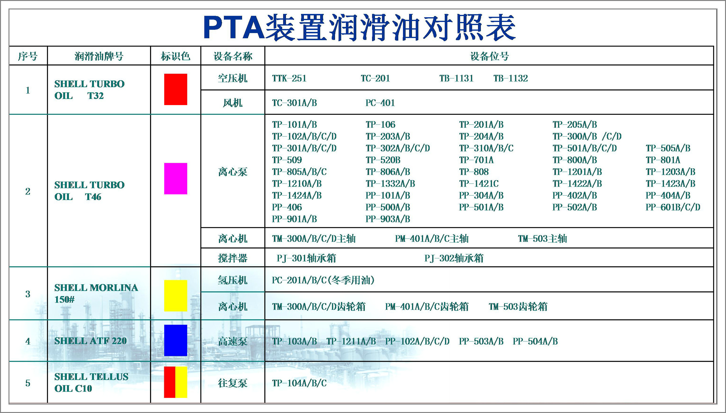 PTA裝置潤(rùn)滑油對(duì)照表.jpg