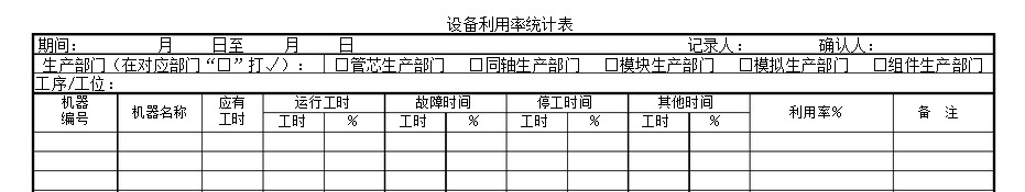 如何確?！霸O(shè)備利用率”數(shù)據(jù)真實？