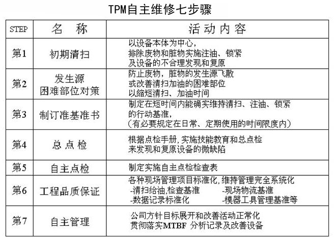 TPM自主維修七步驟.jpg