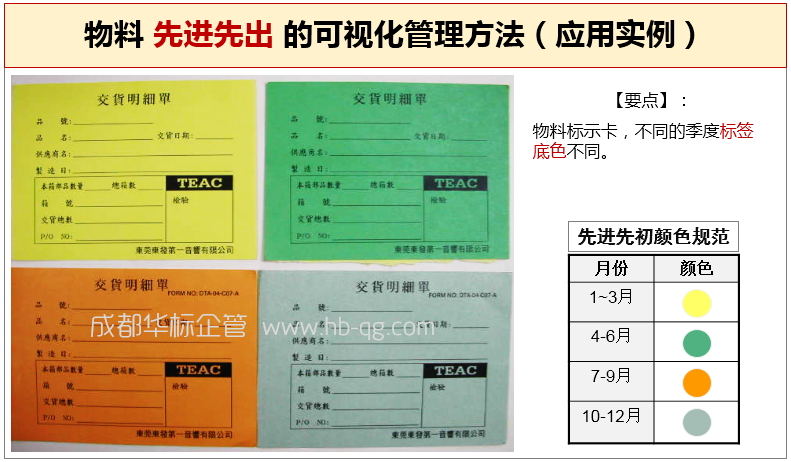 倉庫物料先進先出的可視化管理方法-蔣良君