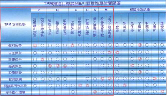 答疑：TPM具體到部門的KPI里怎么體現(xiàn)？