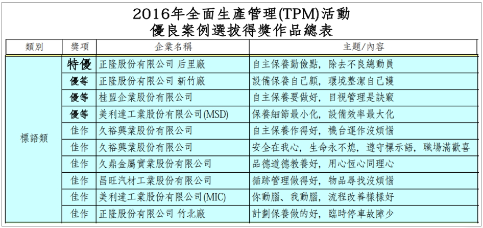 2016年全面生產管理(TPM)活動獲獎TPM標語