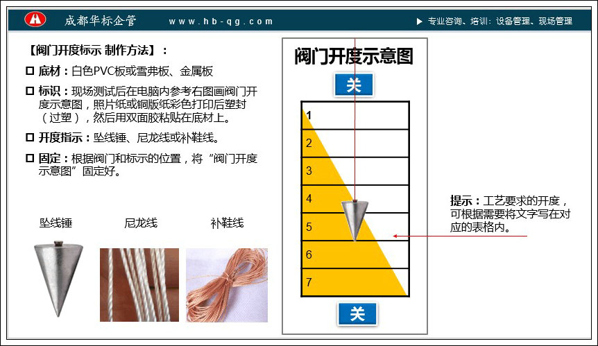 答疑：輪閥閥門的開度如何標示？