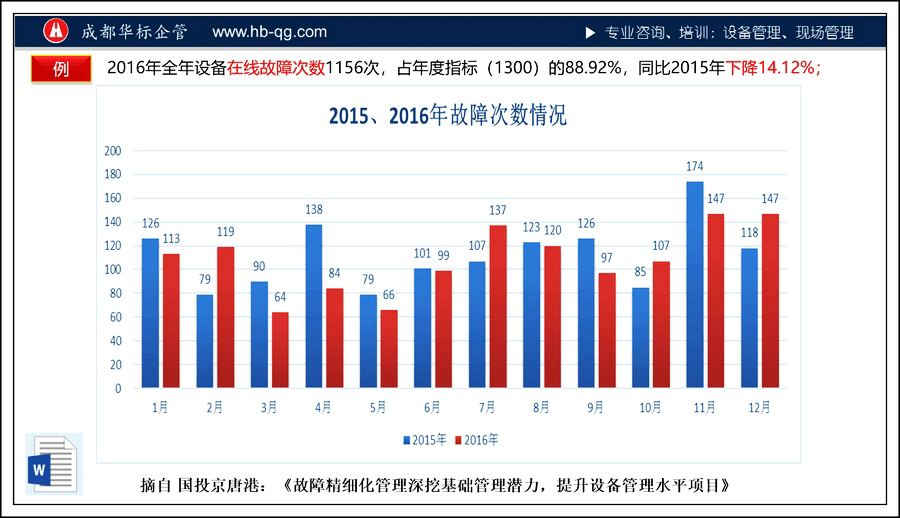 答疑：某汽車廠設備管理現(xiàn)況問題答疑