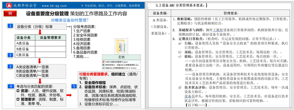 一文搞懂設(shè)備分級(jí)管理與設(shè)備維修策略-設(shè)備管理體系條款解