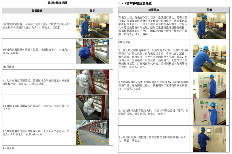 配圖案例：泰山玻纖維生產(chǎn)安全事故現(xiàn)場處置方案