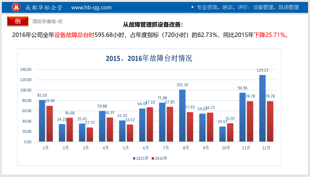 答疑：關(guān)于設(shè)備故障次數(shù)或故障率是否剔除非生產(chǎn)時(shí)的維修?