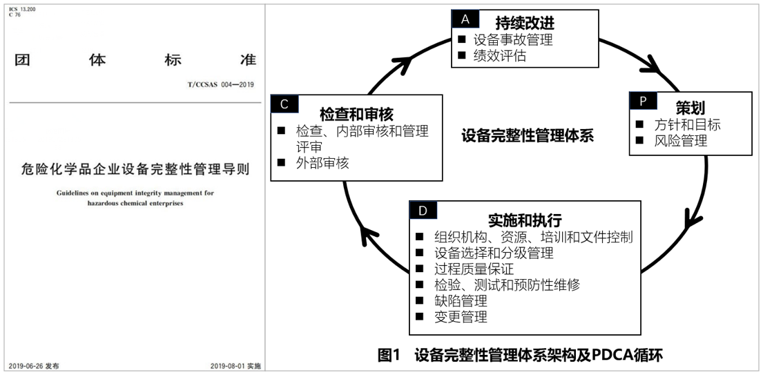 T/CCSAS 004-2019 危險化學(xué)品企業(yè)設(shè)備完整性管理導(dǎo)則