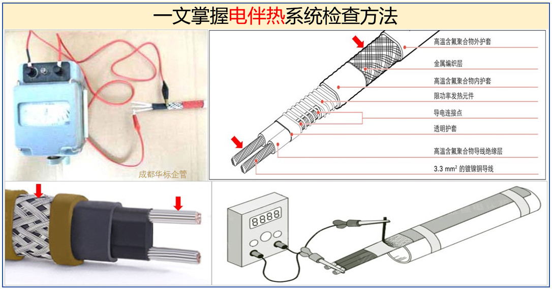 一文掌握電伴熱系統(tǒng)檢查方法